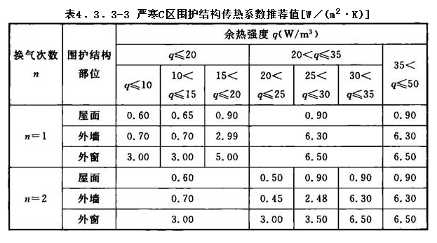 4.3.3，插图 3