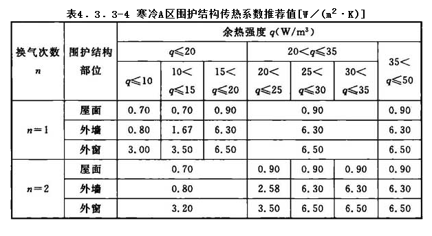 4.3.3，插图 4