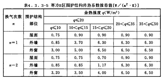 4.3.3，插图 5