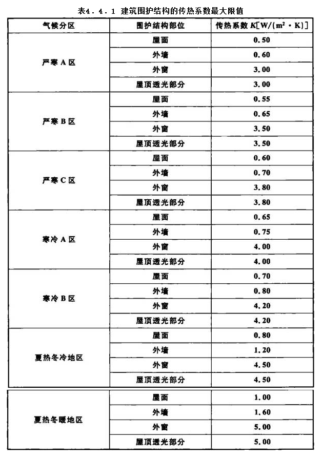 4.4.1，插图 1