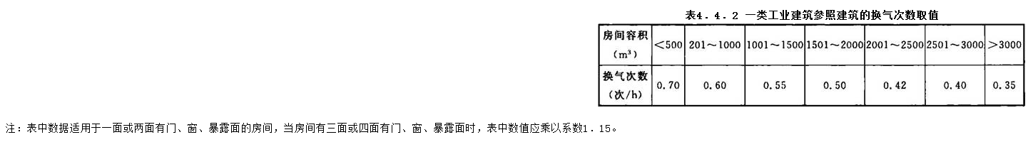 4.4.2，插图 1