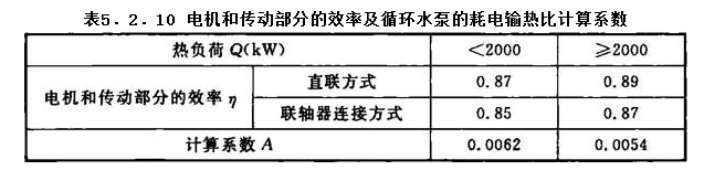 5.2.10，插图 2