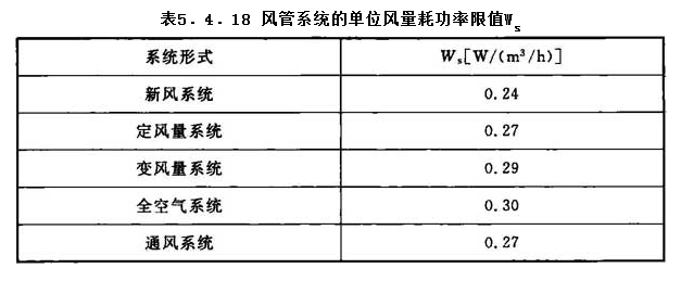 5.4.18，插图 2