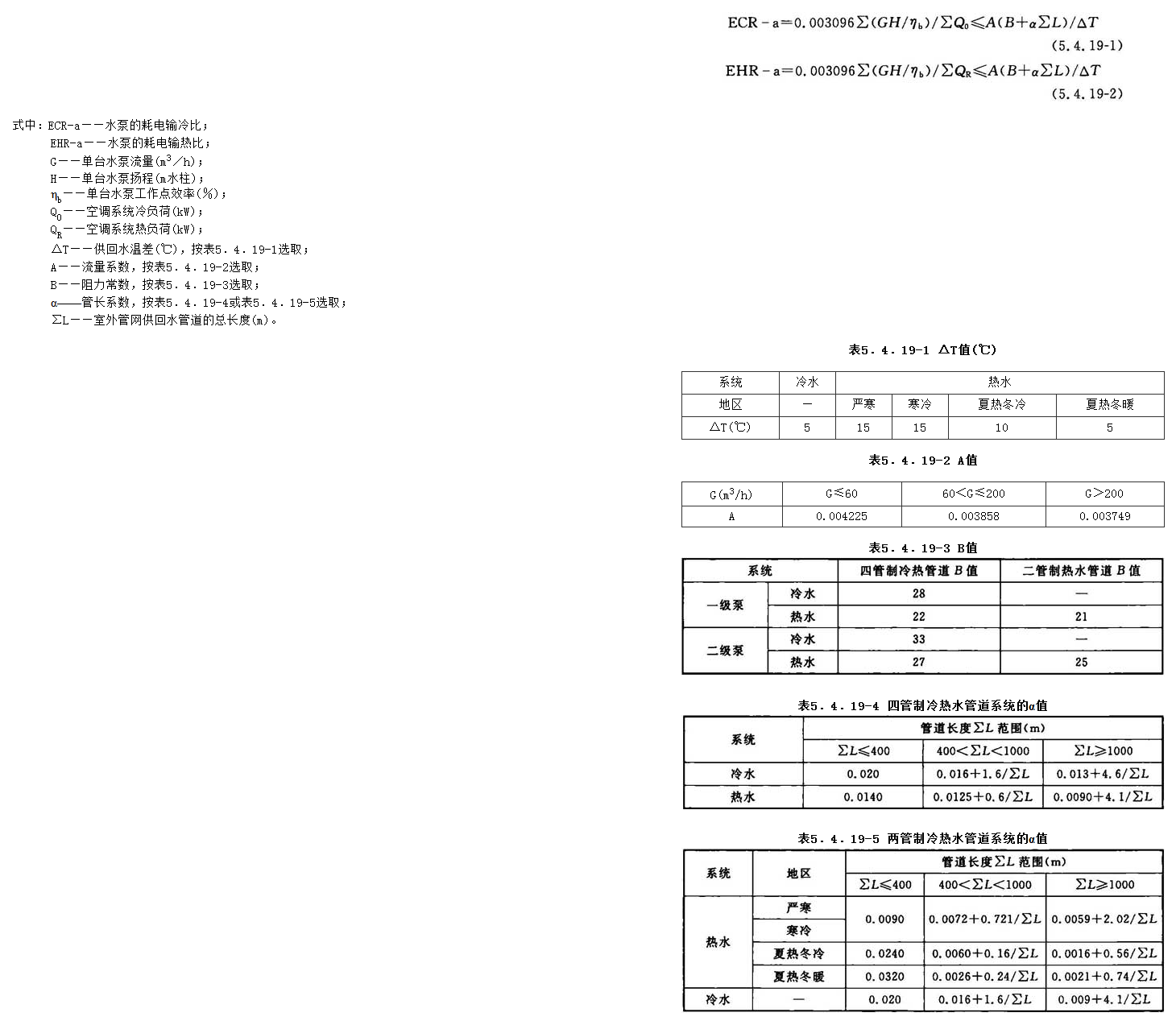 5.4.19，插图 1
