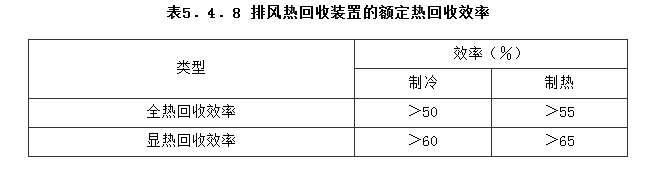 5.4.8，插图 1