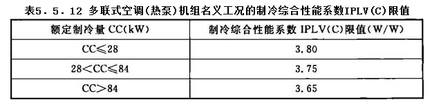 5.5.12，插图 1