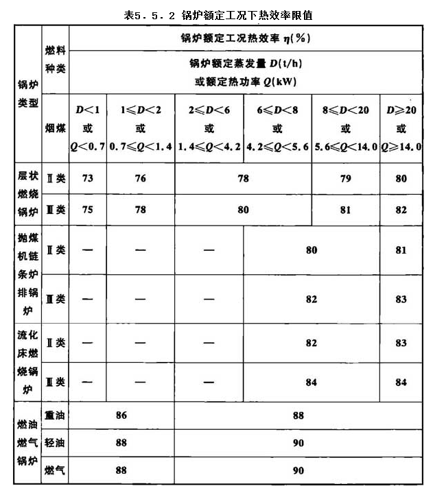 5.5.2，插图 1
