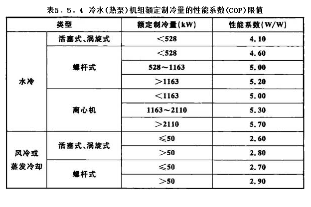 5.5.4，插图 1