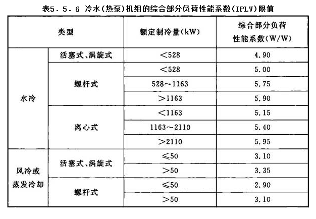 5.5.6，插图 1