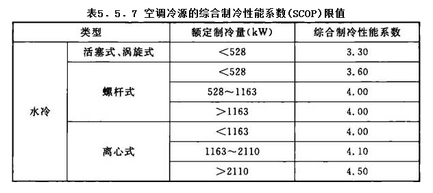 5.5.7，插图 2