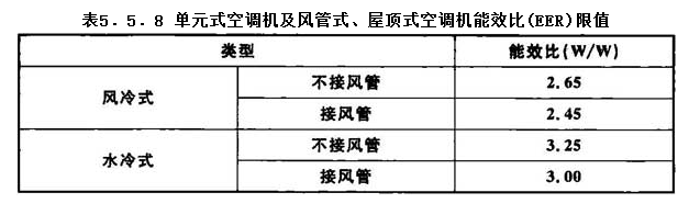 5.5.8，插图 1