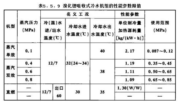 5.5.9，插图 1