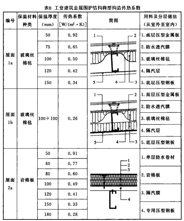 表B，插图 1