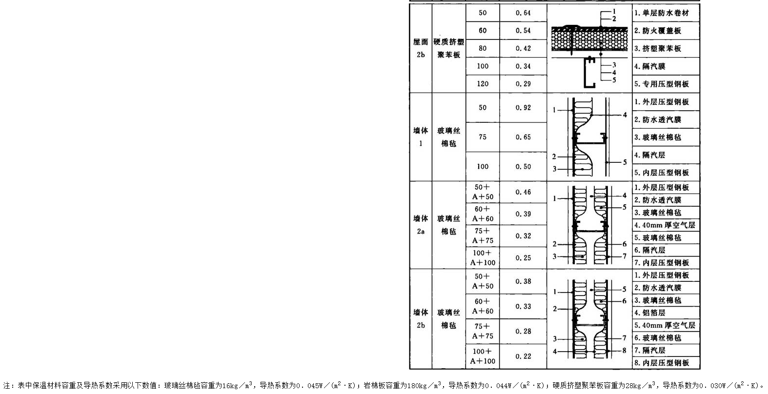表B，插图 2