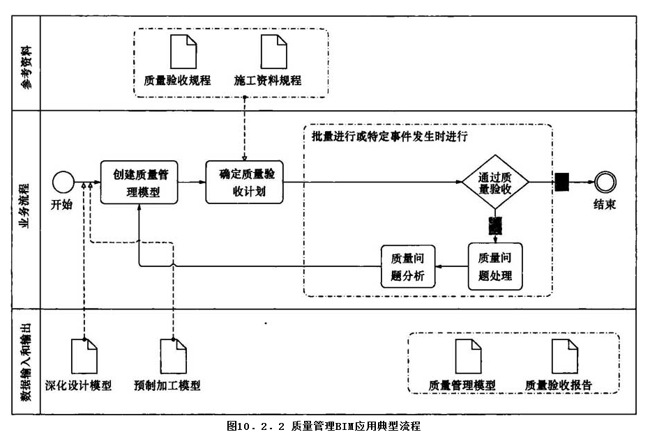 10.2.2，插图 1