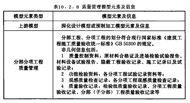 10.2.8，插图 1
