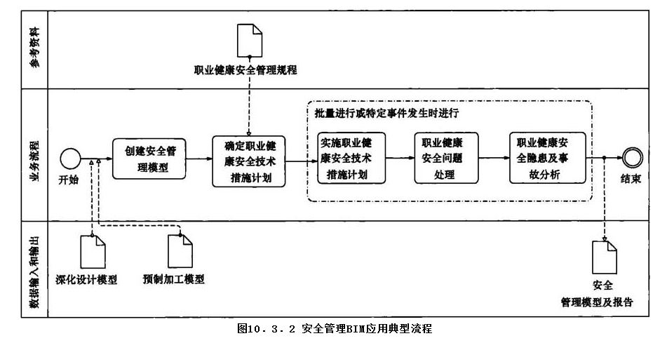 10.3.2，插图 1