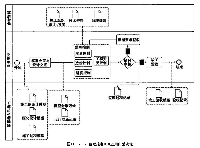 11.2.2，插图 1