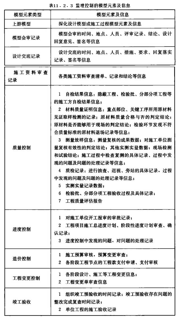11.2.3，插图 1