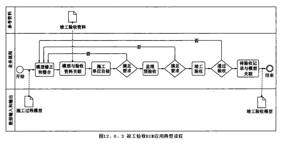 12.0.3，插图 1