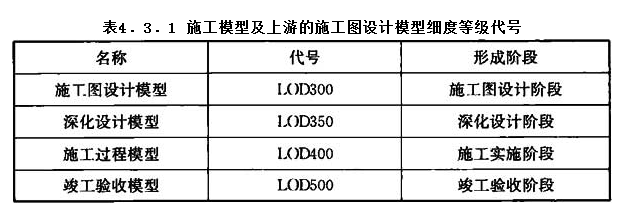 4.3.1，插图 1