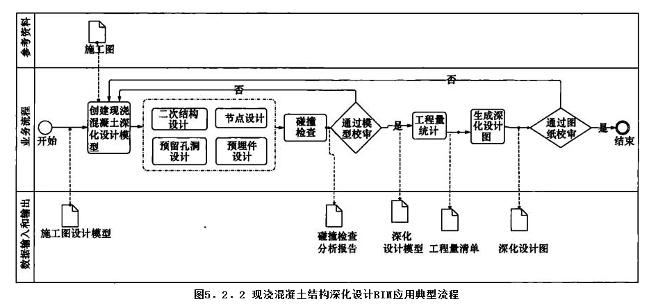 5.2.2，插图 1