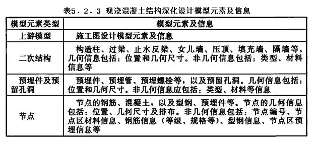 5.2.3，插图 1