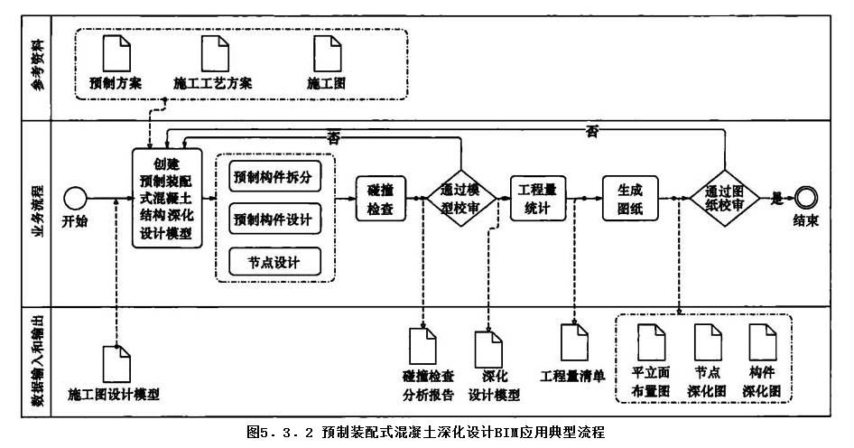 5.3.2，插图 1