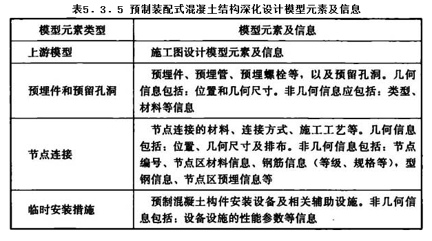 5.3.5，插图 1