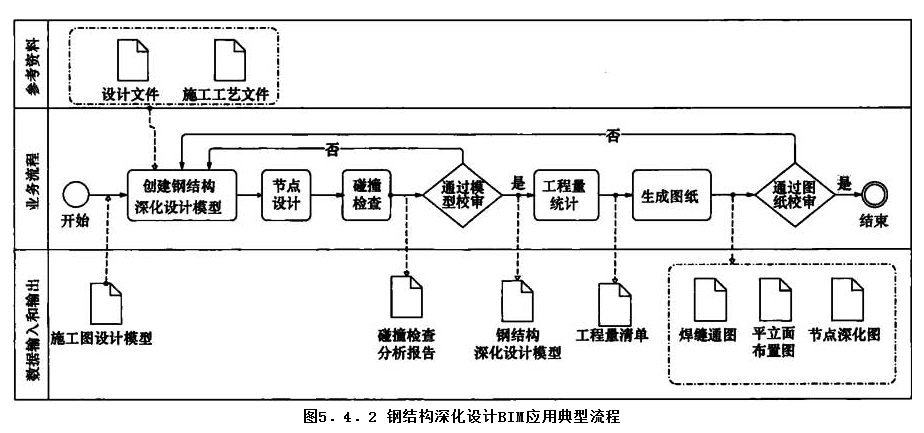 5.4.2，插图 1