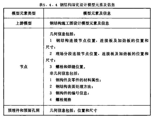 5.4.4，插图 1