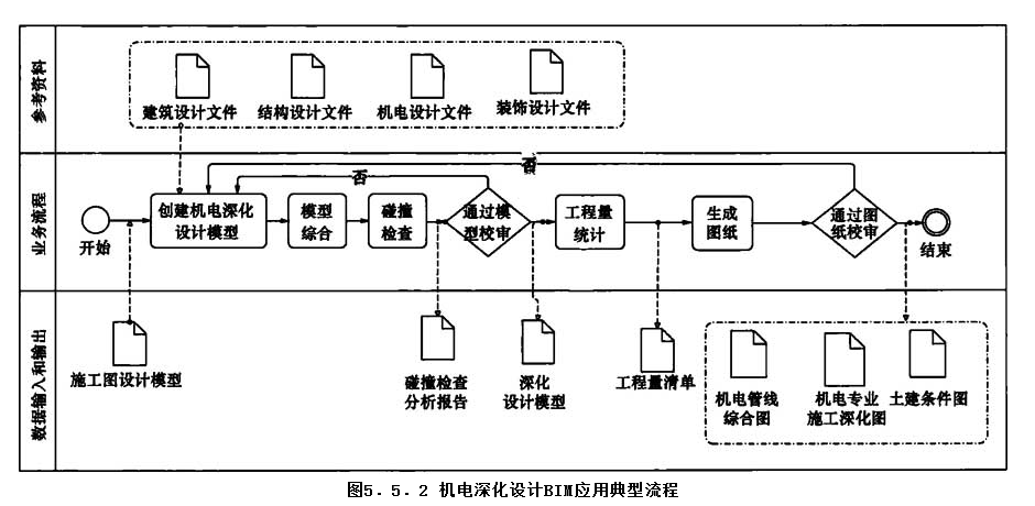 5.5.2，插图 1