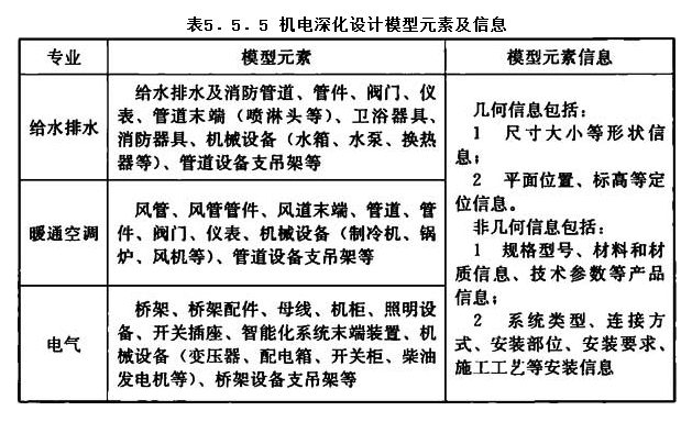 5.5.5，插图 1