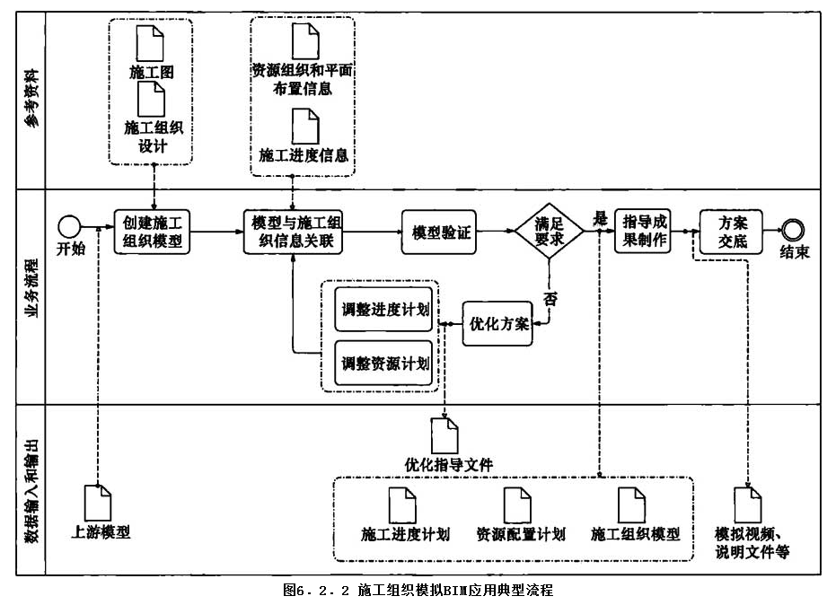 6.2.2，插图 1