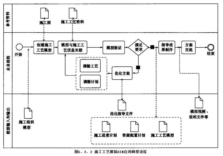 6.3.2，插图 1