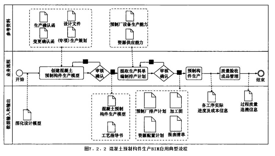 7.2.2，插图 1