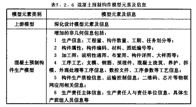 7.2.6，插图 1