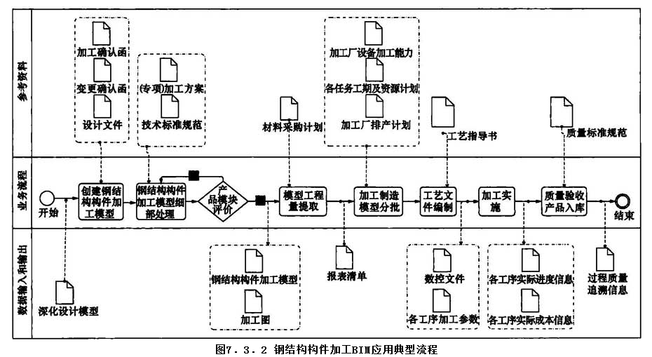 7.3.2，插图 1