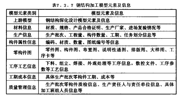 7.3.7，插图 1