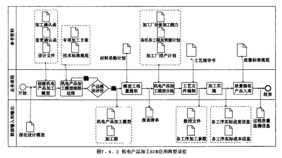 7.4.2，插图 1
