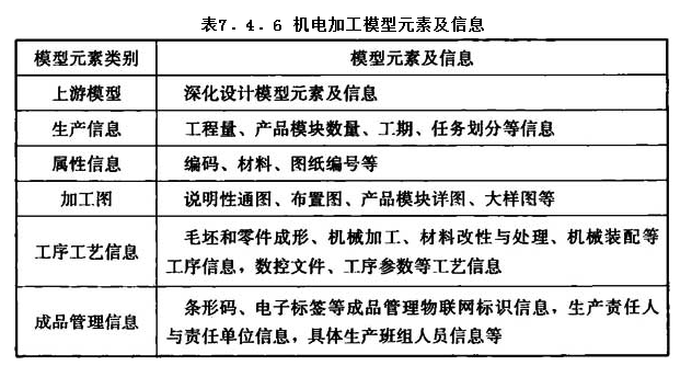 7.4.6，插图 1