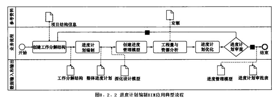 8.2.2，插图 1