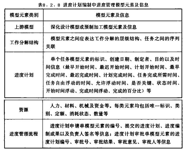 8.2.8，插图 1