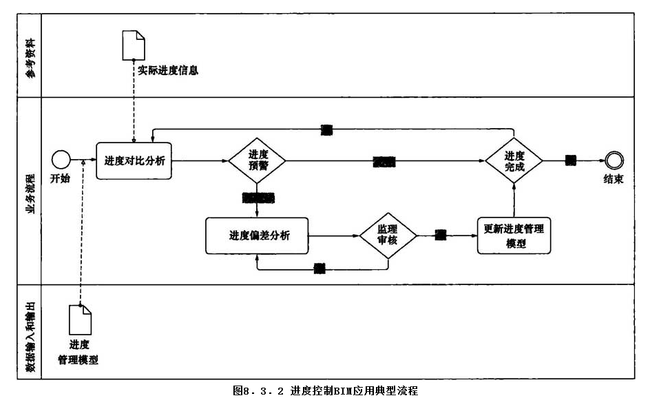 8.3.2，插图 1