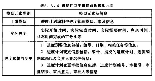 8.3.6，插图 1