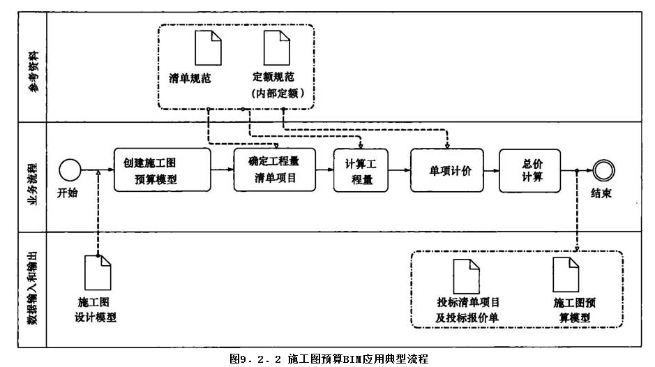 9.2.2，插图 1