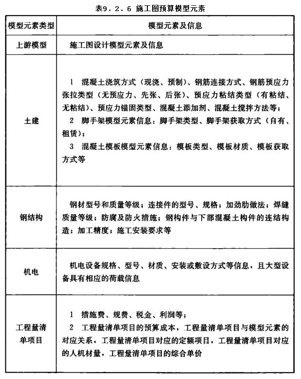 9.2.6，插图 1