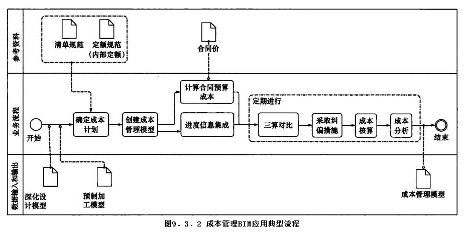 9.3.2，插图 1