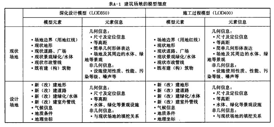 附录A，插图 1