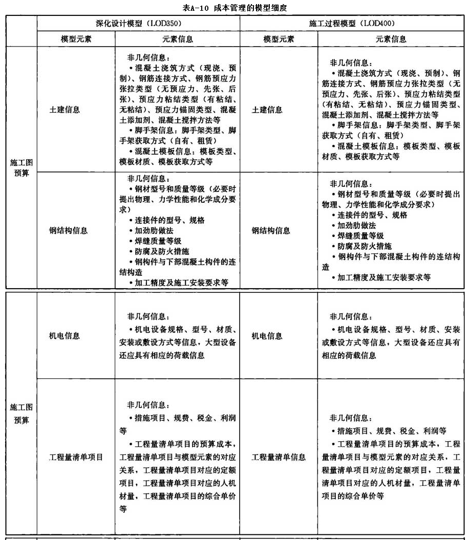 附录A，插图 18